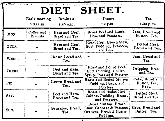 Troops diet sheet
