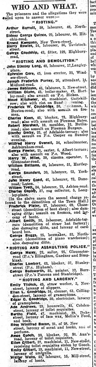 List of riot defendants 30-7-1919