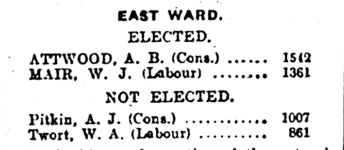 East Ward election results