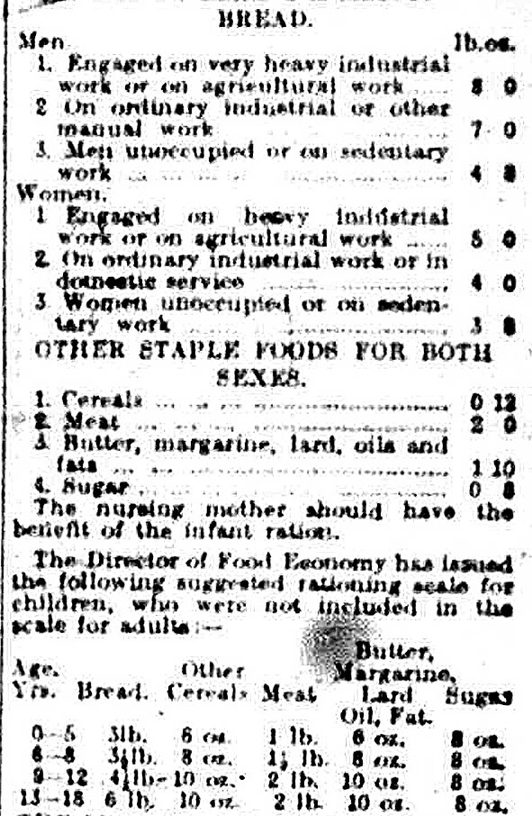 Food rationing guide